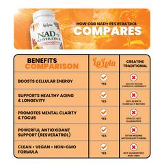 LaLola Longevity Capsules