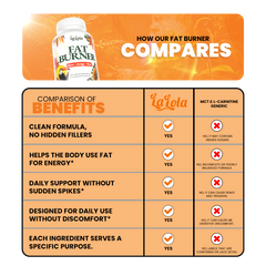 LaLola Fat Burner Capsules