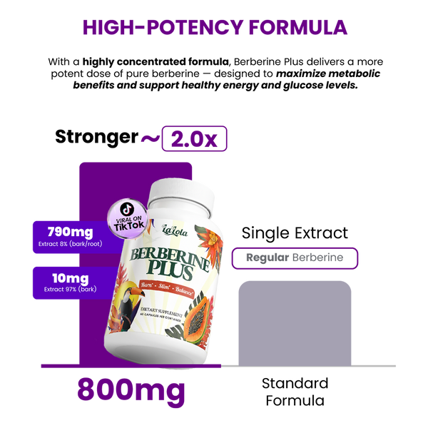 Berberine Plus supplement bottle with text about high-potency formula on a white background