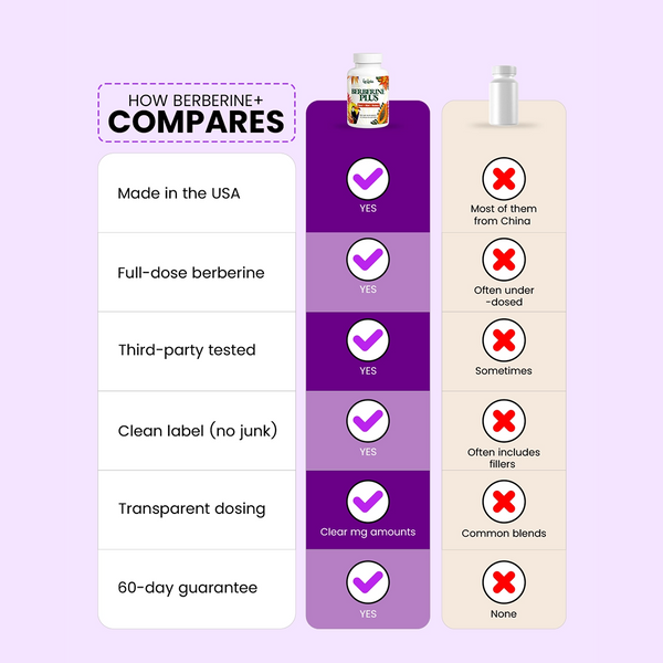Comparison chart of Berberine+ supplement with other options on a light purple background